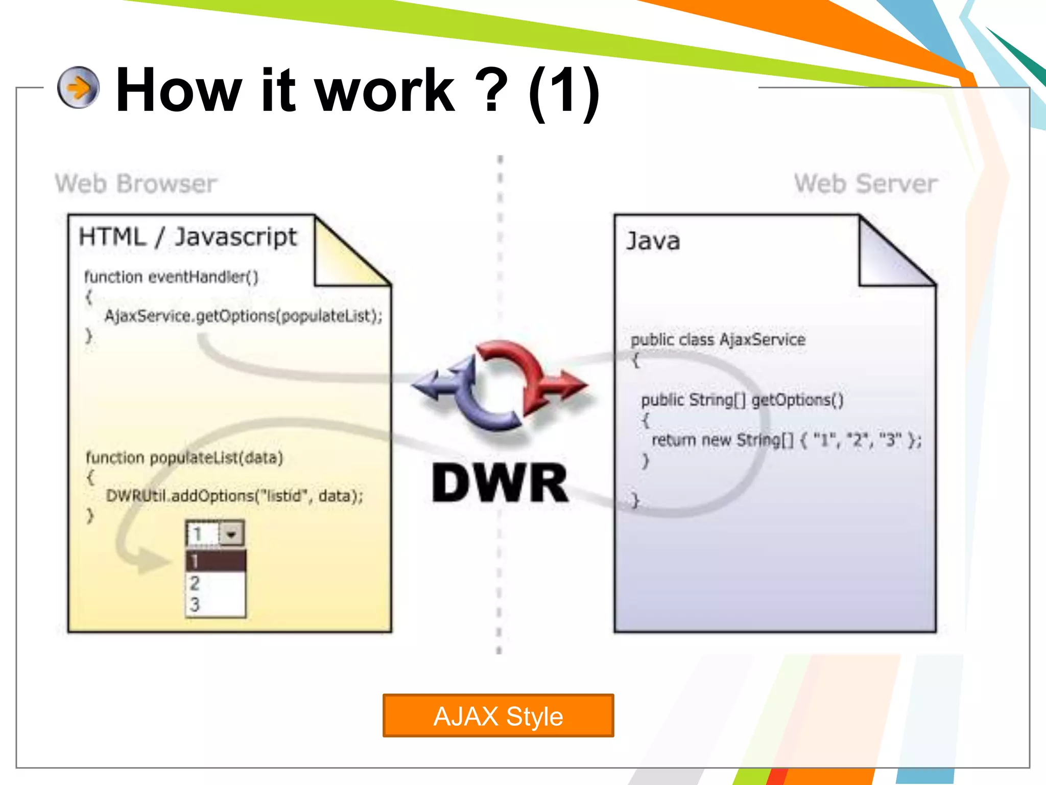 How it work ? (1)AJAX Style
