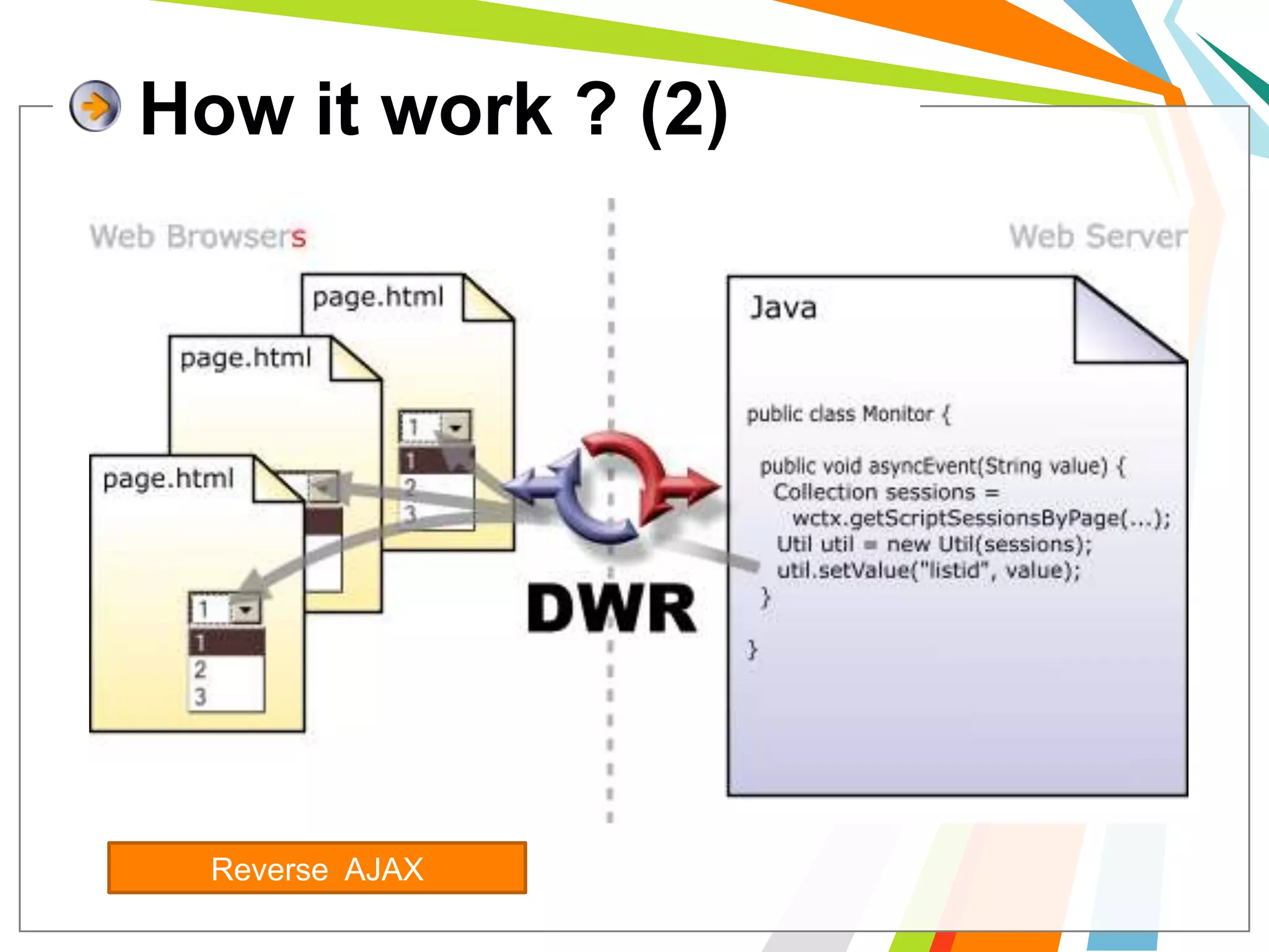 How it work ? (2)Reverse  AJAX