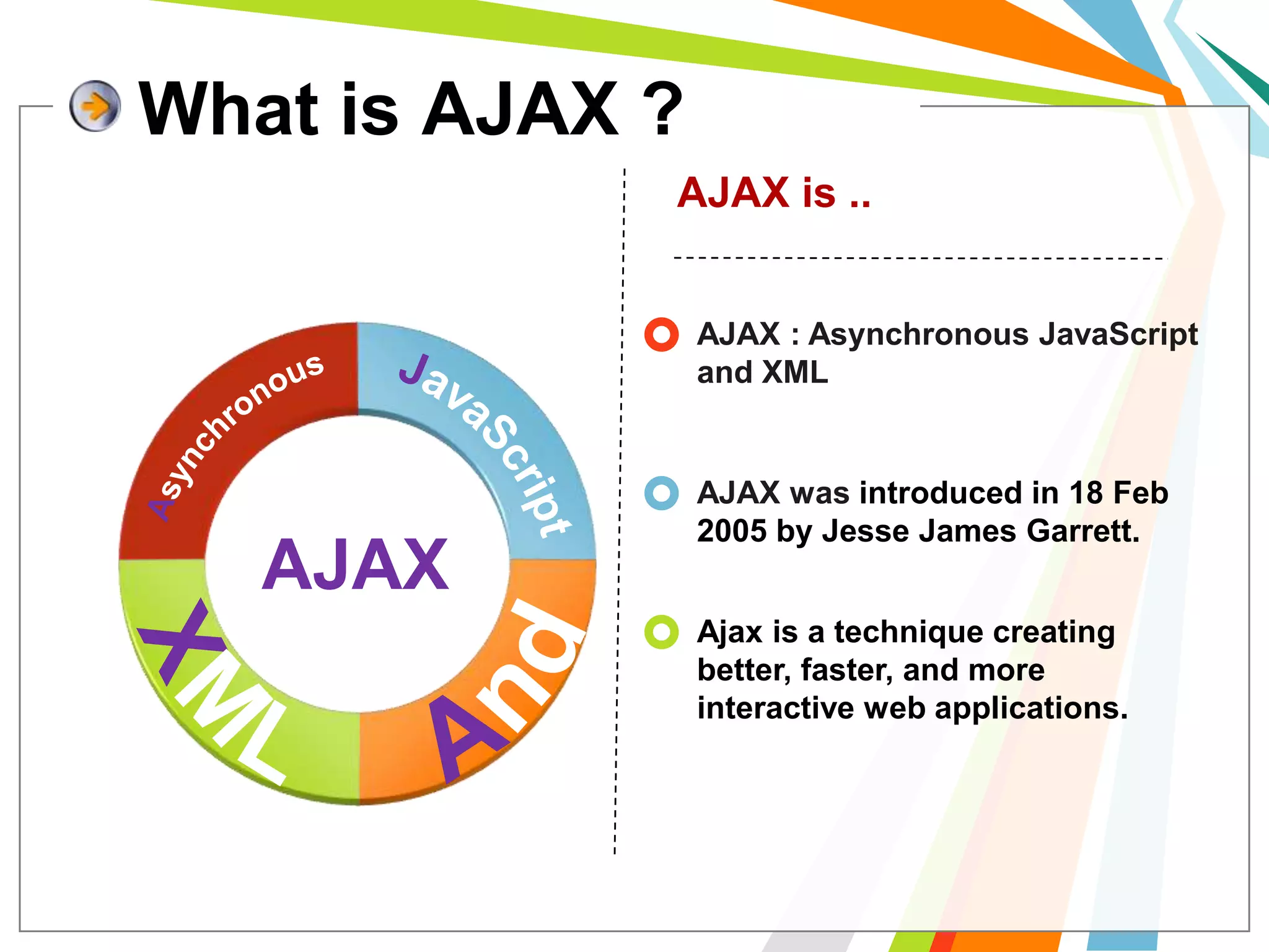 What is AJAX ?AJAX is ..AJAX : Asynchronous JavaScript and XMLAsynchronousJavaScriptAJAX was introduced in 18 Feb 2005 by Jesse James Garrett.AJAXAndXMLAjax is a technique creating better, faster, and more interactive web applications.