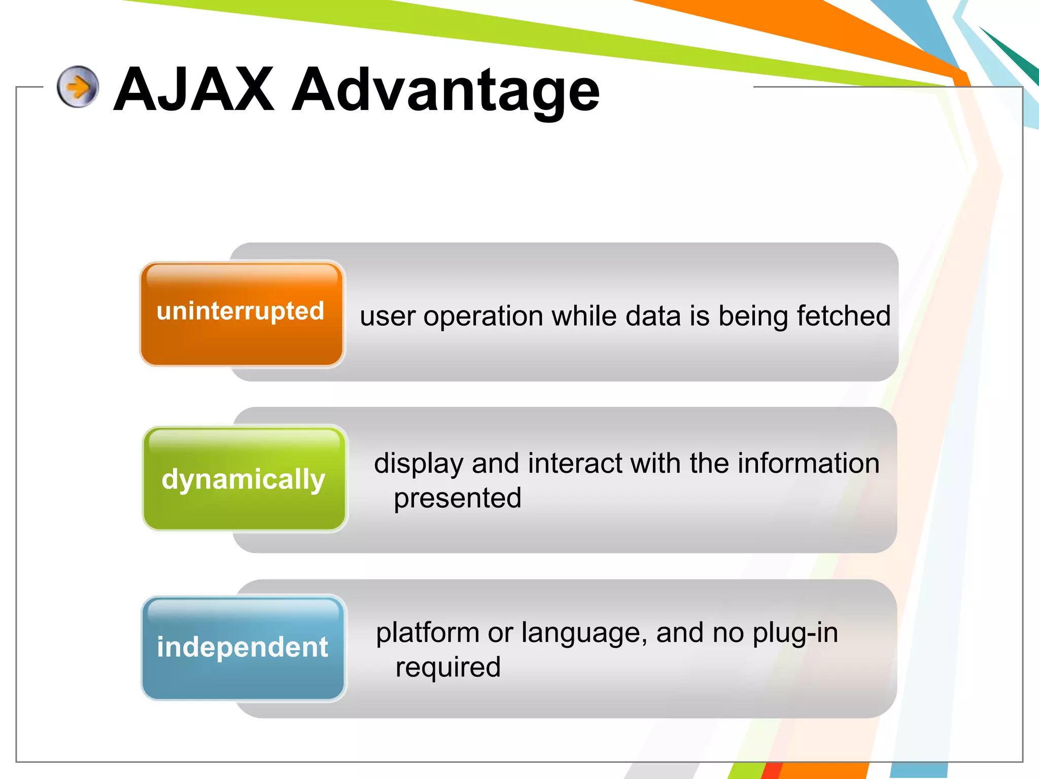 uninterrupteduser operation while data is being fetcheddisplay and interact with the information presenteddynamicallyplatform or language, and no plug-in required independentAJAX Advantage