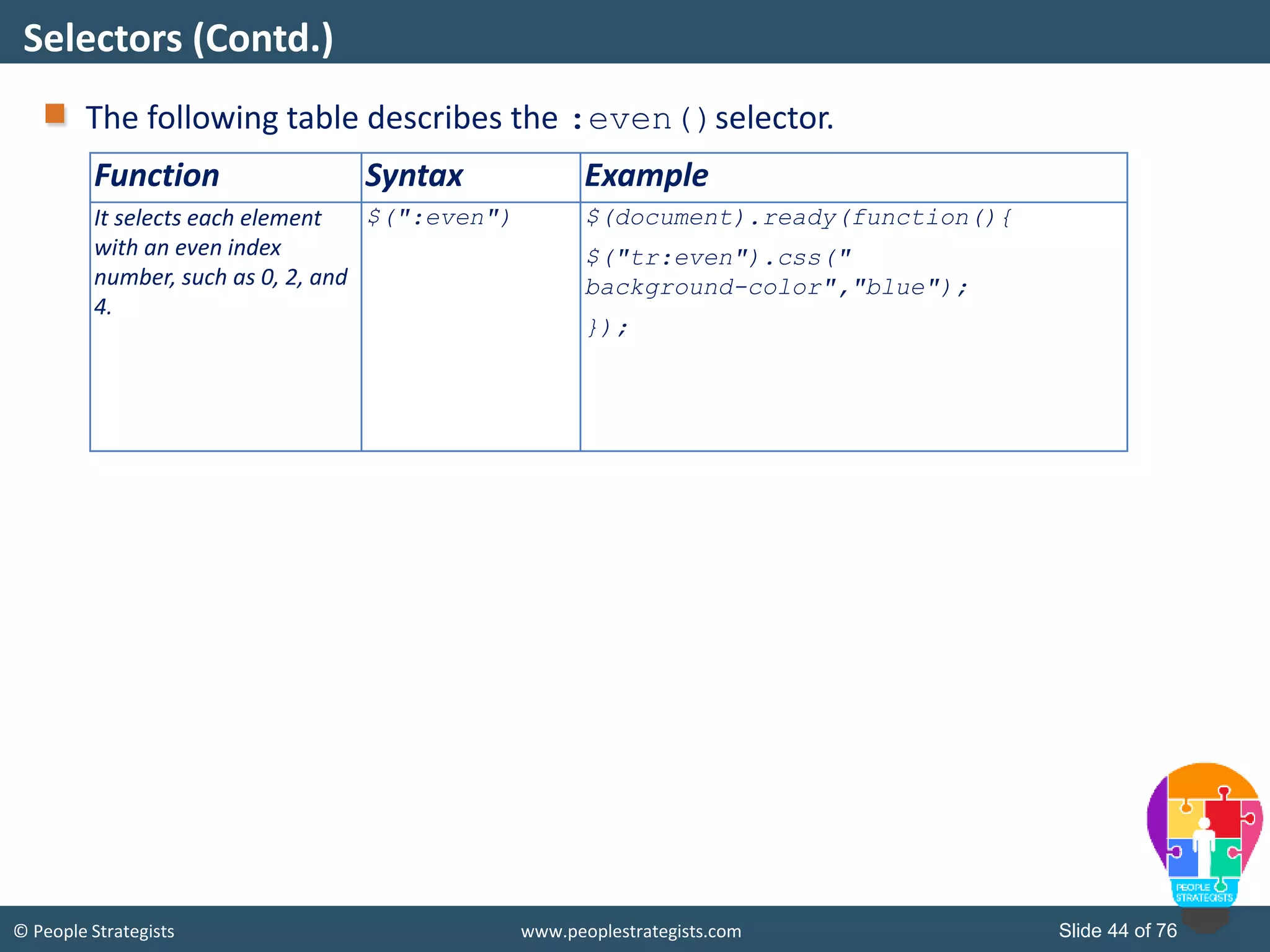 © People Strategists www.peoplestrategists.com Slide 44 of 76
The following table describes the :even()selector.
Selectors (Contd.)
Function Syntax Example
It selects each element
with an even index
number, such as 0, 2, and
4.
$(":even") $(document).ready(function(){
$("tr:even").css("
background-color","blue");
});
 