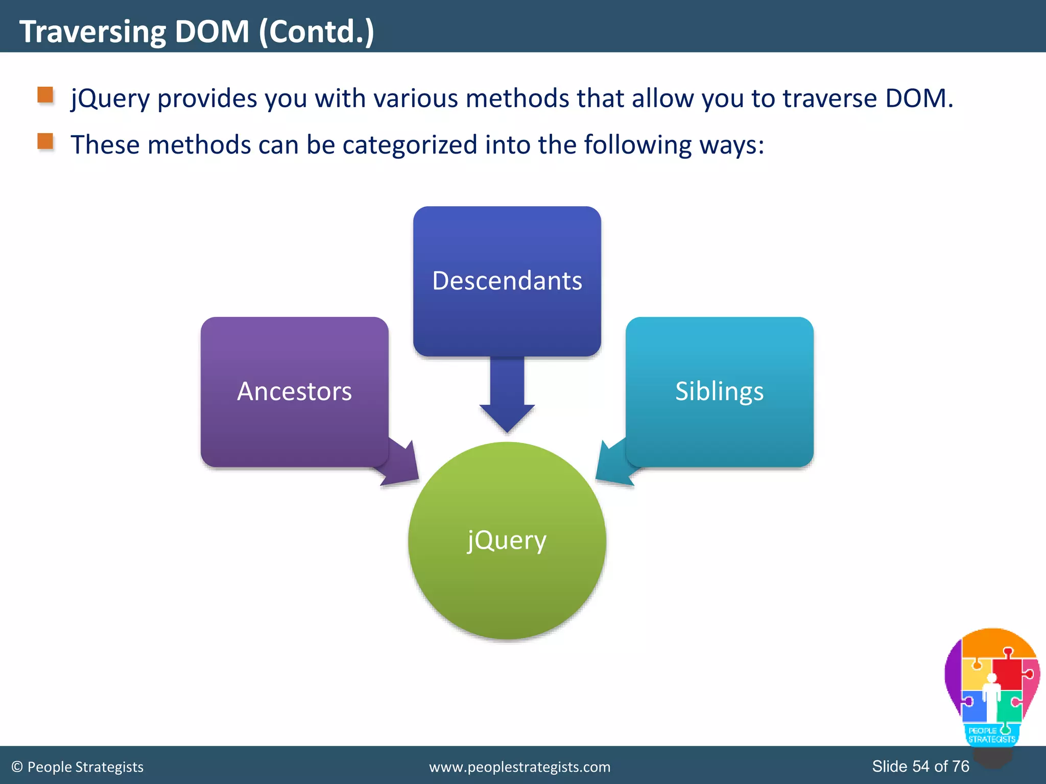 © People Strategists www.peoplestrategists.com Slide 54 of 76
jQuery provides you with various methods that allow you to traverse DOM.
These methods can be categorized into the following ways:
Traversing DOM (Contd.)
jQuery
Ancestors
Descendants
Siblings
 