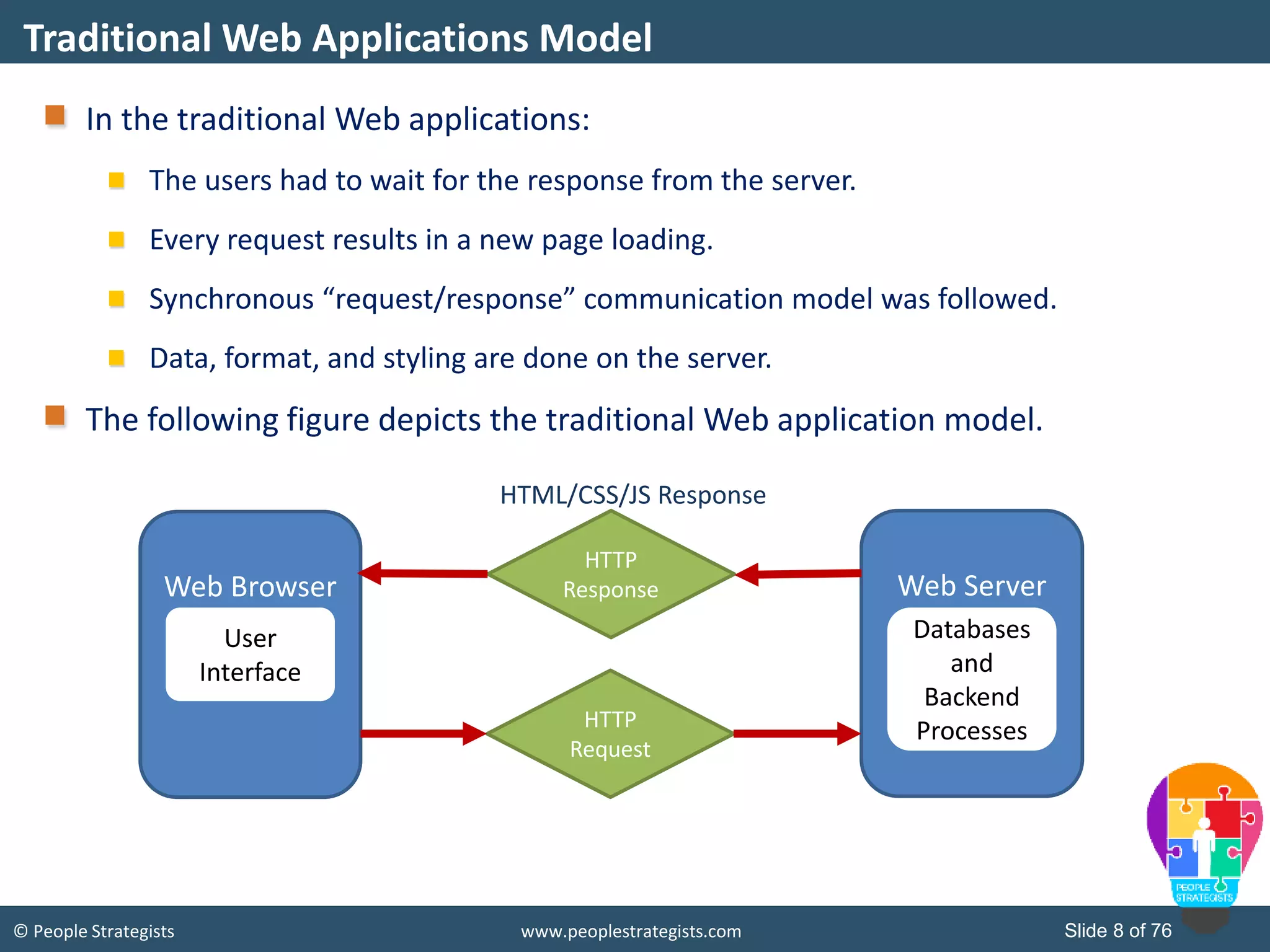 © People Strategists www.peoplestrategists.com Slide 8 of 76
In the traditional Web applications:
The users had to wait for the response from the server.
Every request results in a new page loading.
Synchronous “request/response” communication model was followed.
Data, format, and styling are done on the server.
The following figure depicts the traditional Web application model.
Traditional Web Applications Model
Web Browser Web Server
User
Interface
HTTP
Response
HTTP
Request
HTML/CSS/JS Response
Databases
and
Backend
Processes
 