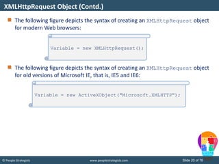 © People Strategists www.peoplestrategists.com Slide 20 of 76
The following figure depicts the syntax of creating an XMLHttpRequest object
for modern Web browsers:
The following figure depicts the syntax of creating an XMLHttpRequest object
for old versions of Microsoft IE, that is, IE5 and IE6:
XMLHttpRequest Object (Contd.)
Variable = new XMLHttpRequest();
Variable = new ActiveXObject("Microsoft.XMLHTTP");
 