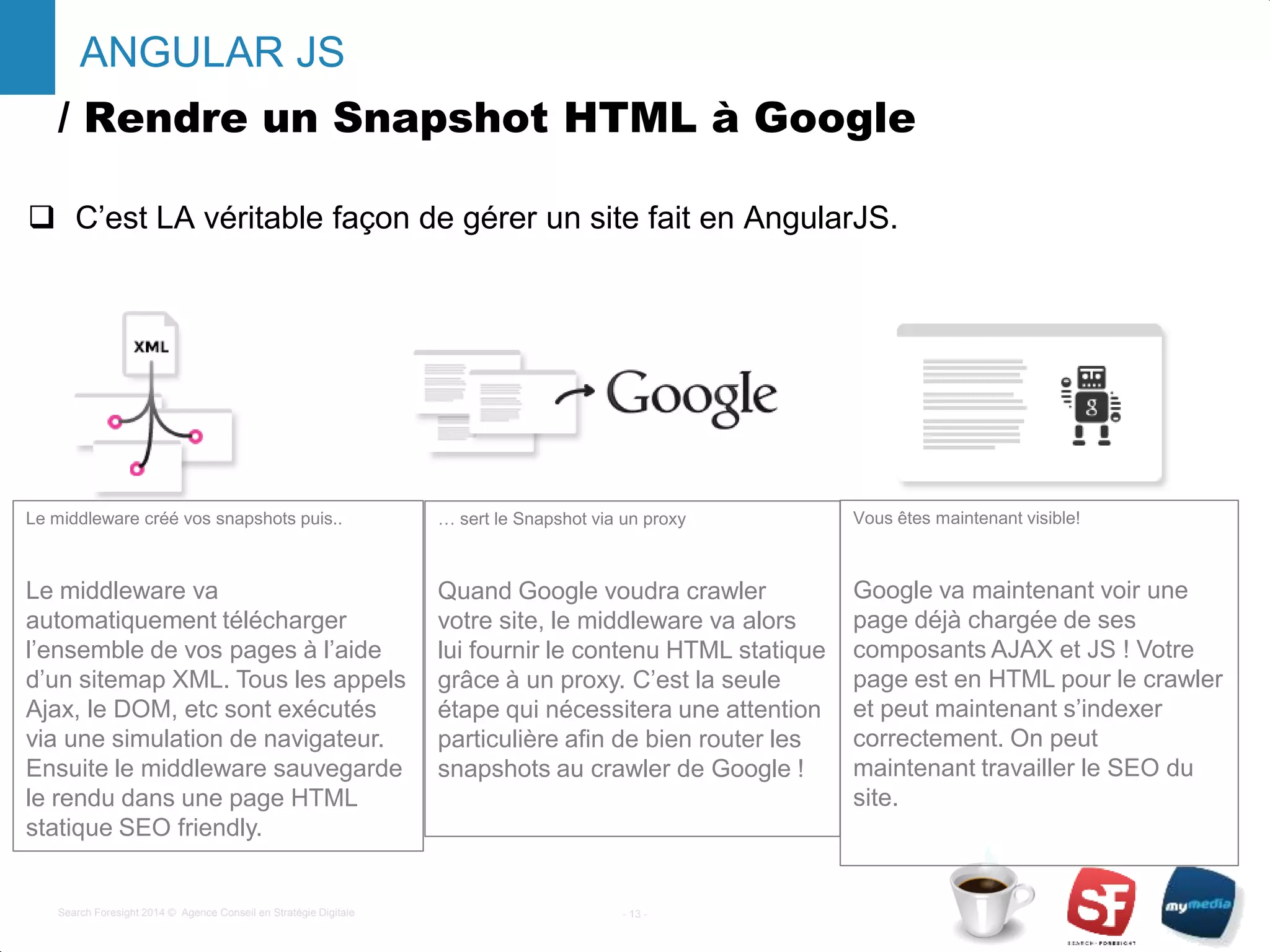 / Rendre un Snapshot HTML à Google
 C’est LA véritable façon de gérer un site fait en AngularJS.
- 13 -Search Foresight 2014 © Agence Conseil en Stratégie Digitale
ANGULAR JS
Le middleware créé vos snapshots puis..
Le middleware va
automatiquement télécharger
l’ensemble de vos pages à l’aide
d’un sitemap XML. Tous les appels
Ajax, le DOM, etc sont exécutés
via une simulation de navigateur.
Ensuite le middleware sauvegarde
le rendu dans une page HTML
statique SEO friendly.
… sert le Snapshot via un proxy
Quand Google voudra crawler
votre site, le middleware va alors
lui fournir le contenu HTML statique
grâce à un proxy. C’est la seule
étape qui nécessitera une attention
particulière afin de bien router les
snapshots au crawler de Google !
Vous êtes maintenant visible!
Google va maintenant voir une
page déjà chargée de ses
composants AJAX et JS ! Votre
page est en HTML pour le crawler
et peut maintenant s’indexer
correctement. On peut
maintenant travailler le SEO du
site.
 