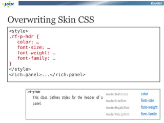 Exadel




Overwriting Skin CSS
<style>
.rf-p-hdr {
   color: …
   font-size: …
   font-weight: …
   font-family: …
}
</style>
<rich:panel>...</rich:panel>
 