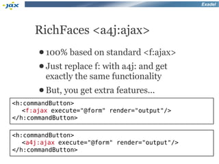 Exadel




      RichFaces <a4j:ajax>
       ● 100% based on     standard <f:ajax>
       ● Just replace f: with a4j: and get
         exactly the same functionality
       ● But,   you get extra features...
<h:commandButton>
   <f:ajax execute="@form" render="output"/>
</h:commandButton>

<h:commandButton>
   <a4j:ajax execute="@form" render="output"/>
</h:commandButton>
 