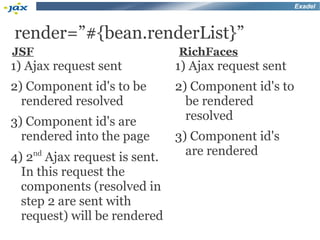 Exadel



render=”#{bean.renderList}”
JSF                            RichFaces
1) Ajax request sent           1) Ajax request sent
2) Component id's to be        2) Component id's to
  rendered resolved              be rendered
3) Component id's are            resolved
  rendered into the page       3) Component id's
4) 2nd Ajax request is sent.     are rendered
  In this request the
  components (resolved in
  step 2 are sent with
  request) will be rendered
 
