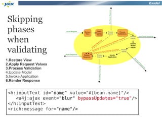 Exadel




Skipping
phases
when
validating
1.Restore View
2.Apply Request Values
3.Process Validation
4.Update Model
5.Invoke Application
6.Render Response


 <h:inputText id="name" value="#{bean.name}"/>
    <a4j:ajax event="blur" bypassUpdates="true"/>
 </h:inputText>
 <rich:message for="name"/>
 