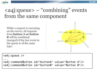 Exadel



<a4j:queue> – “combining” events
from the same component

  While a request is executing
  on the server, all requests
  from button A or button
  B will be combined
  (merged) if the last event in
  the queue is of the same
  type.


<a4j:queue />
...
<a4j:commandButton id="buttonA" value="Button A"/>
<a4j:commandButton id="buttonB" value="Button B"/>
 