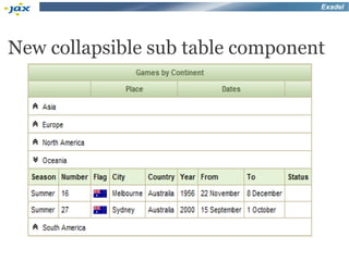 Exadel




New collapsible sub table component
 