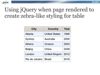 Exadel



Using jQuery when page rendered to
create zebra-like styling for table
 