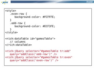 Exadel



<style>
   .even-row {
      background-color: #FCFFFE;
   }
   .odd-row {
      background-color: #ECF3FE;
   }
</style>

<rich:dataTable id="gamesTable">
   // columns
</rich:dataTable>

<rich:jQuery selector="#gamesTable tr:odd"
   query="addClass('odd-row')" />
<rich:jQuery selector="#gamesTable tr:even"
   query="addClass('even-row')" />
 
