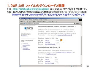 1. DWR JAR ファイルのダウンロードと配置
（１） http://getahead.org/dwr/download から dwr.jar ファイルをダウンロード。
（２） $CATALINA_HOME/webapps/[開発DIR]/WEB-INF/lib ディレクトリに配置
    ※DWRディレクトリ(dwr.warでデプロイ)のlib内ファイルをすべてコピーで可




                                                           102
 