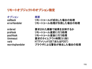 リモートオブジェクトのオプション指定

オプション             概要
callback          リモートコールが成功した場合の処理
errorHandoler     リモートコール処理が失敗した場合の処理

ordered           要求された順番で結果を反映するか
preHook           リモートコール直前に行う処理
postHook          リモートコール直後に行う処理
timmeout          要求のタイムアウト時間(ミリ秒)
verb              HTTPメソッド(GETまたはPOST)
warninghandoler   ブラウザによる警告が発生した場合の処理




                                         118
 
