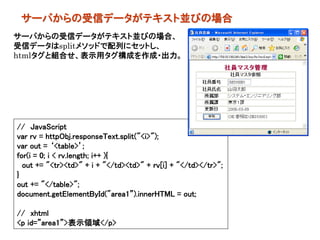 サーバからの受信データがテキスト並びの場合
サーバからの受信データがテキスト並びの場合、
受信データはsplitメソッドで配列にセットし、
htmlタグと組合せ、表示用タグ構成を作成・出力。




// JavaScript
var rv = httpObj.responseText.split("<i>");
var out = ‘<table>’;
for(i = 0; i < rv.length; i++ ){
  out += "<tr><td>" + i + "</td><td>" + rv[i] + "</td></tr>";
}
out += "</table>";
document.getElementById("area1”).innerHTML = out;

// xhtml
<p id=”area1”>表示領域</p>
 