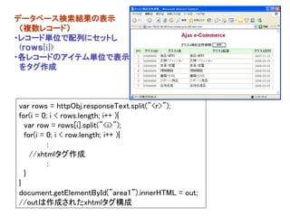 データベース検索結果の表示
 （複数レコード）
・レコード単位で配列にセットし
 (ｒｏｗｓ[i])
・各レコードのアイテム単位で表示
 をタグ作成



var rows = httpObj.responseText.split("<r>");
for(i = 0; i < rows.length; i++ ){
  var row = rows[i].split("<i>");
  for(i = 0; i < row.length; i++ ){
          ：
    //xhtmlタグ作成
          ：
  }
}
document.getElementById("area1”).innerHTML = out;
//outは作成されたxhtmlタグ構成
 