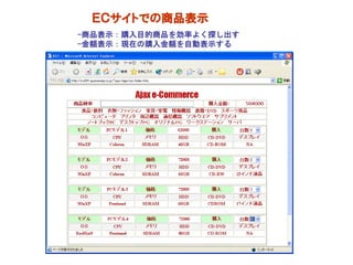 ＥＣサイトでの商品表示
-商品表示：購入目的商品を効率よく探し出す
-金額表示：現在の購入金額を自動表示する
 