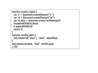 function create_tr(get) {
  var tr = document.createElement("tr");
  var td = document.createElement("td");
  var td_data = document.createTextNode(get);
  td.appendChild(td_data);
  tr.appendChild(td);
  return tr;
}
function initOnLoad() {
  setListener(id("start"), "click", cbackReq);
}
setListener(window, "load", initOnLoad);
//]]>
 