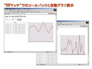 “777マッチ”でのコールバックと自動グラフ表示
 