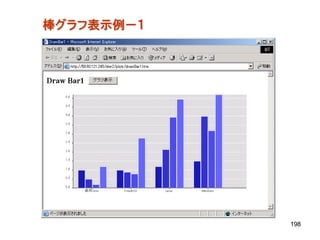棒グラフ表示例－１




            198
 