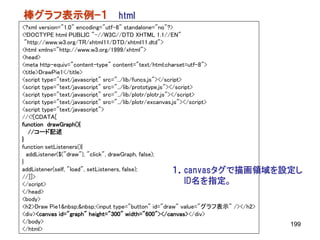 棒グラフ表示例ｰ１                  html
<?xml version="1.0" encoding="utf-8" standalone="no"?>
<!DOCTYPE html PUBLIC "-//W3C//DTD XHTML 1.1//EN"
  "http://www.w3.org/TR/xhtml11/DTD/xhtml11.dtd">
<html xmlns="http://www.w3.org/1999/xhtml">
<head>
<meta http-equiv="content-type" content="text/html;charset=utf-8">
<title>DrawPie1</title>
<script type="text/javascript" src="../lib/funcs.js"></script>
<script type="text/javascript" src="../lib/prototype.js"></script>
<script type="text/javascript" src="../lib/plotr/plotr.js"></script>
<script type="text/javascript" src="../lib/plotr/excanvas.js"></script>
<script type="text/javascript">
//<![CDATA[
function drawGraph(){
    //コード記述
}
function setListeners(){
   addListener($("draw"), "click", drawGraph, false);
}
addListener(self, "load", setListeners, false);             １．canvasタグで描画領域を設定し
//]]>
</script>                                                       ID名を指定。
</head>
<body>
<h2>Draw Pie1&nbsp;&nbsp;<input type="button" id="draw" value="グラフ表示" /></h2>
<div><canvas id="graph" height="300" width="600"></canvas></div>
</body>                                                                       199
</html>
 