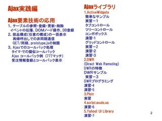 Ajax実践編                    Ajaxライブラリ
                           1.ActiveWidgets
                            簡単なサンプル
Ajax要素技術の応用                 実習－１
１．テーブルの参照・登録・更新・削除          タブコントロール
 イベントの伝播、ＤＯＭノード操作、DB登録      ツリーコントロール
２．部品構成（任意の構成）の一括表示          コンボボックス
  再帰呼出しでの非同期通信              演習-１
  GET/同期、prototype.jsの制限    グリッドコントロール
３．Ajaxでのコールバック処理            実習－2
  タイマ-での擬似コールバック            演習-２
  Ajax コールバック例 (777マッチ)     演習-３
  受注情報登録とコールバック表示          2.DWR
                           (Direct Web Remoting)
                           DWRの特徴
                           ＤＷＲサンプル
                            実習－３
                           DWRプログラミング
                           演習-4
                           演習-5
                           3.Plotr
                           実習
                           4.script.aculo.us
                           演習-6
                           5.Yahoo! UI Library     2
                           演習-7
 