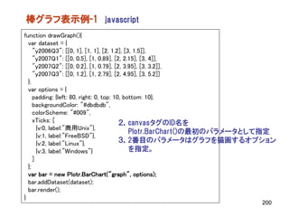棒グラフ表示例-1 javascript
function drawGraph(){
  var dataset = {
     "y2006Q3": [[0, 1], [1, 1], [2, 1.2], [3, 1.5]],
     "y2007Q1": [[0, 0.5], [1, 0.89], [2, 2.15], [3, 4]],
     "y2007Q2": [[0, 0.2], [1, 0.79], [2, 3.95], [3, 3.2]],
     "y2007Q3": [[0, 1.2], [1, 2.79], [2, 4.95], [3, 5.2]]
  };
  var options = {
     padding: {left: 80, right: 0, top: 10, bottom: 10},
     backgroundColor: "#dbdbdb",
     colorScheme: "#009",
     xTicks: [                            ２．canvasタグのID名を
       {v:0, label:"商用Unix"},
                                              Plotr.BarChart()の最初のパラメータとして指定
       {v:1, label:"FreeBSD"},
       {v:2, label:"Linux"},              ３．2番目のパラメータはグラフを描画するオプション
       {v:3, label:"Windows"}                 を指定。
     ]
  };
  var bar = new Plotr.BarChart("graph", options);
  bar.addDataset(dataset);
  bar.render();
}
                                                                       200
 