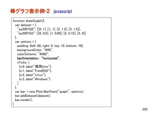 棒グラフ表示例-２ javascript
function drawGraph(){
  var dataset = {
     "py2007Q2": [[0, 1], [1, 1], [2, 1.2], [3, 1.5]],
     "py2007Q3": [[0, 0.5], [1, 0.89], [2, 2.15], [3, 4]]
  };
  var options = {
     padding: {left: 80, right: 0, top: 10, bottom: 10},
     backgroundColor: "#ff8",
     colorScheme: "#500",
     barOrientation : "horizontal",
     xTicks: [
       {v:0, label:"商用Unix"},
       {v:1, label:"FreeBSD"},
       {v:2, label:"Linux"},
       {v:3, label:"Windows"}
     ]
  };
  var bar = new Plotr.BarChart("graph", options);
  bar.addDataset(dataset);
  bar.render();
}
                                                            202
 