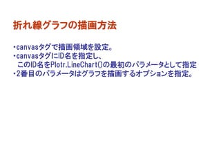 折れ線グラフの描画方法

・canvasタグで描画領域を設定。
・canvasタグにID名を指定し、
 このID名をPlotr.LineChart()の最初のパラメータとして指定
・2番目のパラメータはグラフを描画するオプションを指定。
 