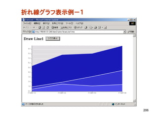 折れ線グラフ表示例－１




              206
 