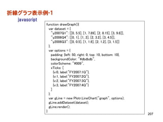 折線グラフ表示例-１
  javascript
               function drawGraph(){
                 var dataset = {
                    "y2007Q1": [[0, 5.5], [1, 7.89], [2, 8.15], [3, 9.8]],
                    "y2006Q4": [[0, 1], [1, 2], [2, 3.2], [3, 4.5]],
                    "y2006Q3": [[0, 0.5], [1, 1.6], [2, 1.2], [3, 1.5]]
                 };
                 var options = {
                    padding: {left: 50, right: 0, top: 10, bottom: 10},
                    backgroundColor: "#dbdbdb",
                    colorScheme: "#009",
                    xTicks: [
                      {v:0, label:"FY2007:1Q"},
                      {v:1, label:"FY2007:2Q"},
                      {v:2, label:"FY2007:3Q"},
                      {v:3, label:"FY2007:4Q"}
                    ]
                 };
                 var gLine = new Plotr.LineChart("graph", options);
                 gLine.addDataset(dataset);
                 gLine.render();
               }
                                                                             207
 