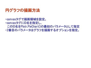 円グラフの描画方法

・canvasタグで描画領域を設定。
・canvasタグにID名を指定し、
 このID名をPlotr.PieChart()の最初のパラメータとして指定
・2番目のパラメータはグラフを描画するオプションを指定。
 