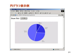 円グラフ表示例




          211
 