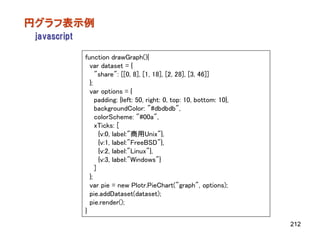 円グラフ表示例
 javascript

              function drawGraph(){
                var dataset = {
                   "share": [[0, 8], [1, 18], [2, 28], [3, 46]]
                };
                var options = {
                   padding: {left: 50, right: 0, top: 10, bottom: 10},
                   backgroundColor: "#dbdbdb",
                   colorScheme: "#00a",
                   xTicks: [
                     {v:0, label:"商用Unix"},
                     {v:1, label:"FreeBSD"},
                     {v:2, label:"Linux"},
                     {v:3, label:"Windows"}
                   ]
                };
                var pie = new Plotr.PieChart("graph", options);
                pie.addDataset(dataset);
                pie.render();
              }
                                                                         212
 