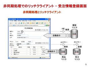 非同期処理でのリッチクライアント - 受注情報登録画面




                         215
 
