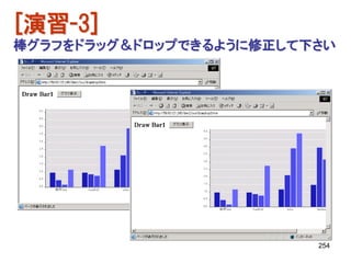 [演習-3]
棒グラフをドラッグ＆ドロップできるように修正して下さい




                         254
 