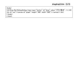 dragdrop3.htm (3/3)
<body>
<h2>Draw Bar1&nbsp;&nbsp;<input type="button" id="draw" value="グラフ表示" /></h2>
<div id="out"><canvas id="graph" height="300" width="600"></canvas></div>
</body>
</html>
 