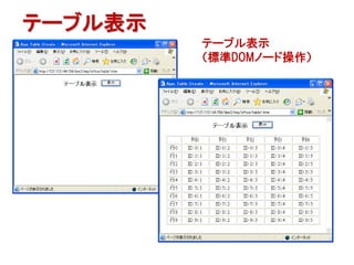 テーブル表示
         テーブル表示
         （標準DOMノード操作）
 