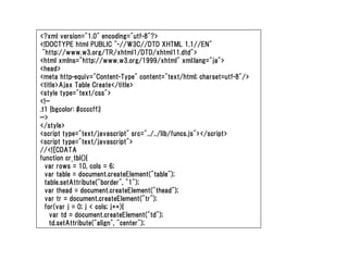 <?xml version="1.0" encoding="utf-8"?>
<!DOCTYPE html PUBLIC "-//W3C//DTD XHTML 1.1//EN"
 "http://www.w3.org/TR/xhtml1/DTD/xhtml11.dtd">
<html xmlns="http://www.w3.org/1999/xhtml" xml:lang="ja">
<head>
<meta http-equiv="Content-Type" content="text/html; charset=utf-8"/>
<title>Ajax Table Create</title>
<style type="text/css">
<!--
.t1 {bgcolor: #ccccff;}
-->
</style>
<script type="text/javascript" src="../../lib/funcs.js"></script>
<script type="text/javascript">
//<![CDATA
function cr_tbl(){
  var rows = 10, cols = 6;
  var table = document.createElement("table");
  table.setAttribute("border", "1");
  var thead = document.createElement("thead");
  var tr = document.createElement("tr");
  for(var j = 0; j < cols; j++){
    var td = document.createElement("td");
    td.setAttribute("align", "center");
 