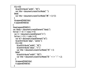 if(j==0){
   td.setAttribute("width", "40");
   var title = document.createTextNode(" ");
 }else{
   var title = document.createTextNode("列" + (j-1));
 }
 td.appendChild(title);
 tr.appendChild(td);
}
thead.appendChild(tr);
var tbody = document.createElement("tbody");
for(var i = 0; i < rows; i++){
  var tr = document.createElement("tr");
  for(var j = 0; j < cols; j++){
    var td = document.createElement("td");
    td.setAttribute("align", "center");
    if(j==0){
      td.setAttribute("width", "40");
      td.setAttribute("class", "t1");
      var title = document.createTextNode("行" + i);
    }else{
      td.setAttribute(“width”, “80”);
      var title = document.createTextNode("ID " + i + "：" + j);
    }
    td.appendChild(title);
    tr.appendChild(td);
  }
 