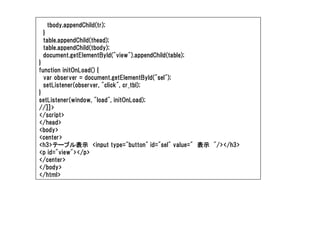 tbody.appendChild(tr);
 }
 table.appendChild(thead);
 table.appendChild(tbody);
 document.getElementById("view").appendChild(table);
}
function initOnLoad() {
  var observer = document.getElementById("sel");
  setListener(observer, "click", cr_tbl);
}
setListener(window, "load", initOnLoad);
//]]>
</script>
</head>
<body>
<center>
<h3>テーブル表示 <input type="button" id="sel" value=" 表示 "/></h3>
<p id="view"></p>
</center>
</body>
</html>
 