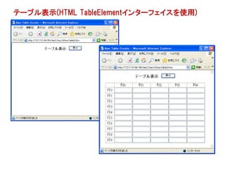テーブル表示(HTML TableElementインターフェイスを使用)
 