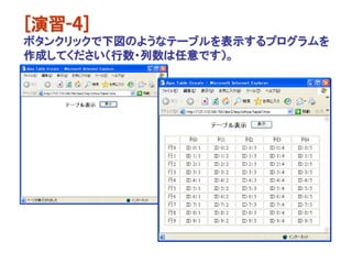 [演習-４]
ボタンクリックで下図のようなテーブルを表示するプログラムを
作成してください（行数・列数は任意です）。
 