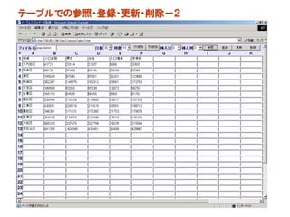テーブルでの参照・登録・更新・削除－２
 