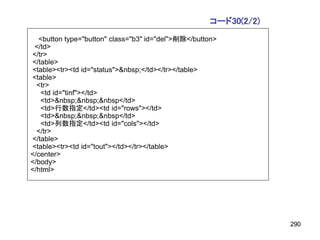 コード30(2/2)
   <button type="button" class="b3" id="del">削除</button>
 </td>
</tr>
</table>
<table><tr><td id="status">&nbsp;</td></tr></table>
<table>
  <tr>
   <td id="tinf"></td>
   <td>&nbsp;&nbsp;&nbsp</td>
   <td>行数指定</td><td id="rows"></td>
   <td>&nbsp;&nbsp;&nbsp</td>
   <td>列数指定</td><td id="cols"></td>
  </tr>
</table>
<table><tr><td id="tout"></td></tr></table>
</center>
</body>
</html>




                                                                  290
 