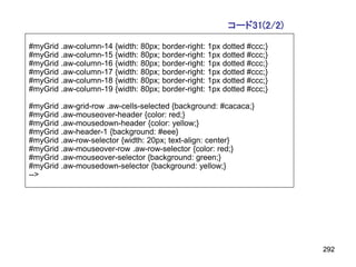コード31(2/2)

#myGrid   .aw-column-14 {width: 80px; border-right: 1px dotted #ccc;}
#myGrid   .aw-column-15 {width: 80px; border-right: 1px dotted #ccc;}
#myGrid   .aw-column-16 {width: 80px; border-right: 1px dotted #ccc;}
#myGrid   .aw-column-17 {width: 80px; border-right: 1px dotted #ccc;}
#myGrid   .aw-column-18 {width: 80px; border-right: 1px dotted #ccc;}
#myGrid   .aw-column-19 {width: 80px; border-right: 1px dotted #ccc;}

#myGrid   .aw-grid-row .aw-cells-selected {background: #cacaca;}
#myGrid   .aw-mouseover-header {color: red;}
#myGrid   .aw-mousedown-header {color: yellow;}
#myGrid   .aw-header-1 {background: #eee}
#myGrid   .aw-row-selector {width: 20px; text-align: center}
#myGrid   .aw-mouseover-row .aw-row-selector {color: red;}
#myGrid   .aw-mouseover-selector {background: green;}
#myGrid   .aw-mousedown-selector {background: yellow;}
-->




                                                                        292
 