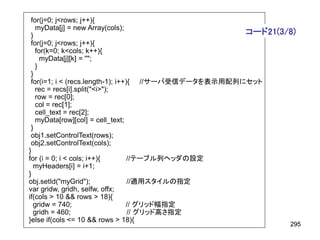 for(j=0; j<rows; j++){
   myData[j] = new Array(cols);
 }                                                    コード21(3/8)
 for(j=0; j<rows; j++){
   for(k=0; k<cols; k++){
     myData[j][k] = "";
   }
 }
 for(i=1; i < (recs.length-1); i++){ //サーバ受信データを表示用配列にセット
   rec = recs[i].split("<i>");
   row = rec[0];
   col = rec[1];
   cell_text = rec[2];
   myData[row][col] = cell_text;
 }
 obj1.setControlText(rows);
 obj2.setControlText(cols);
}
for (i = 0; i < cols; i++){        //テーブル列ヘッダの設定
  myHeaders[i] = i+1;
}
obj.setId("myGrid");               //適用スタイルの指定
var gridw, gridh, selfw, offx;
if(cols > 10 && rows > 18){
  gridw = 740;                    // グリッド幅指定
  gridh = 460;                     // グリッド高さ指定
}else if(cols <= 10 && rows > 18){
                                                              295
 