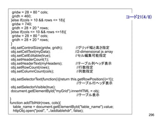 gridw = 28 + 80 * cols;
 gridh = 460;                                                         コード21(4/8)
}else if(cols > 10 && rows <= 18){
 gridw = 740;
 gridh = 28 + 20 * rows;
}else if(cols <= 10 && rows <=18){
 gridw = 28 + 80 * cols;
 gridh = 28 + 20 * rows;
}
obj.setControlSize(gridw, gridh);          //グリッド幅と高さ指定
obj.setCellText(myData);                  //2-dimensional js array
obj.setCellEditable(true);                //セル編集可能指定
obj.setHeaderCount(1);
obj.setHeaderText(myHeaders);             //テーブル列ヘッダ表示
obj.setRowCount(rows);                     //行数指定
obj.setColumnCount(cols);                  //列数指定

 obj.setSelectorText(function(i){return this.getRowPosition(i)+1});
                                            //テーブル行ヘッダ表示
 obj.setSelectorVisible(true);
 document.getElementById("myGrid").innerHTML = obj;
                                            //テーブル表示
}
function addTblHdr(rows, cols){
  table_name = document.getElementById("table_name").value;
  httpObj.open("post", "../addtablehdr", false);
                                                                              296
 