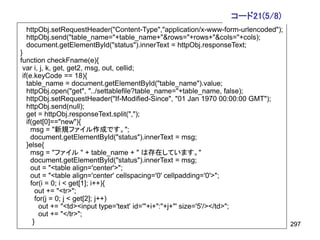 コード21(5/8)
 httpObj.setRequestHeader("Content-Type","application/x-www-form-urlencoded");
 httpObj.send("table_name="+table_name+"&rows="+rows+"&cols="+cols);
 document.getElementById("status").innerText = httpObj.responseText;
}
function checkFname(e){
 var i, j, k, get, get2, msg, out, cellid;
 if(e.keyCode == 18){
   table_name = document.getElementById("table_name").value;
   httpObj.open("get", "../settablefile?table_name="+table_name, false);
   httpObj.setRequestHeader("If-Modified-Since", "01 Jan 1970 00:00:00 GMT");
   httpObj.send(null);
   get = httpObj.responseText.split(",");
   if(get[0]=="new"){
     msg = "新規ファイル作成です。";
     document.getElementById("status").innerText = msg;
   }else{
     msg = "ファイル " + table_name + " は存在しています。"
     document.getElementById("status").innerText = msg;
     out = "<table align='center'>";
     out = "<table align='center' cellspacing='0' cellpadding='0'>";
     for(i = 0; i < get[1]; i++){
       out += "<tr>";
       for(j = 0; j < get[2]; j++)
         out += "<td><input type='text' id='"+i+":"+j+"' size='5'/></td>";
         out += "</tr>";
      }                                                                          297
 
